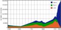 Graphe salonique