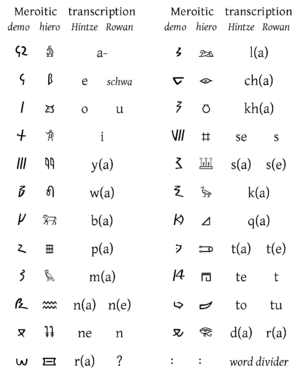 Archivo:Meroitic