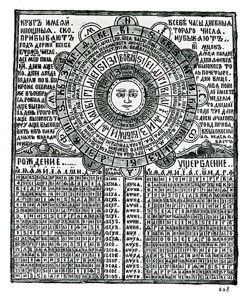 Russian Moon calendar, 17th century