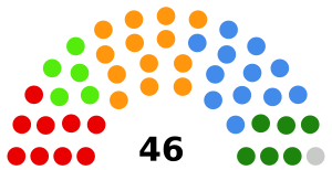 Switzerland Council of States 2019.svg