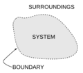 System boundary