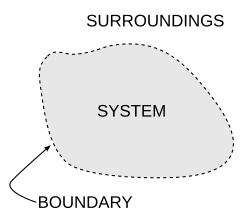 Archivo:System boundary