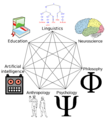 Cognitive science heptagram