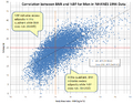 Correlation between BMI and Percent Body Fat for Men in NCHS' NHANES 1994 Data