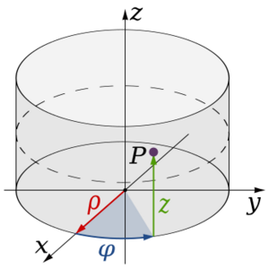 Archivo:Cylindrical Coordinates