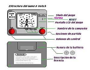 Archivo:EstructuraDelGame&Watch
