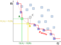 Front pareto