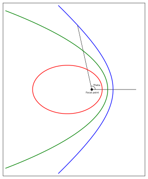 Archivo:Kepler orbits
