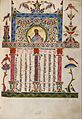Malnazar - Canon Table Page - Google Art Project (6845337)