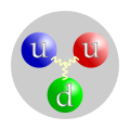 Archivo:Proton quark structure