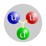 Archivo:Proton quark structure