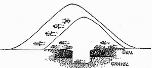 Archivo:Section of an enlarged Adena mound
