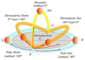 Archivo:Sol en equinoccio