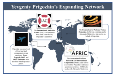 Archivo:"Yevgeny Prigozhin's expanding network" per US Treasury Department