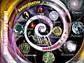 Biocomplexity spiral