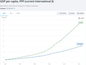 Archivo:GDPpercapita