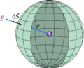 Gauss Sphere Charge Inside