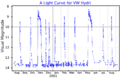 VWHyiLightCurve
