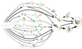 ACBP MSM from Folding@homef