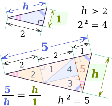 Archivo:A proportion to conceive square root of 5