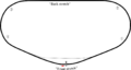 Daytona International Speedway