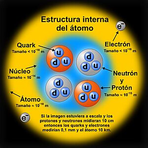 Archivo:Estructura interna atomo es