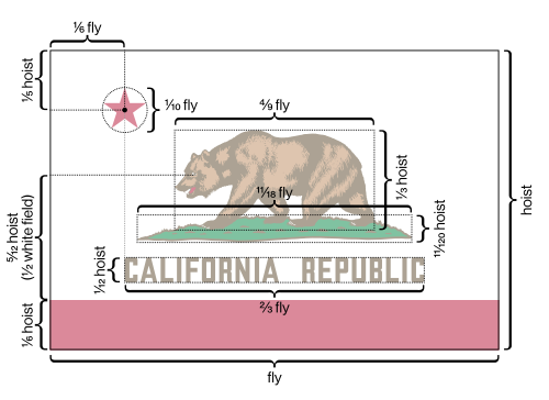 Archivo:Flag of California Metrics