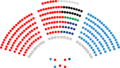Senado de España - IV legislatura