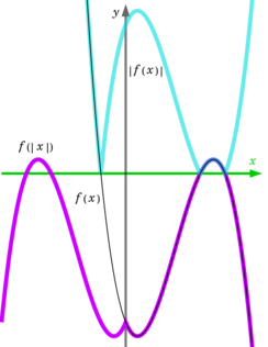 Archivo:Absolute value composition