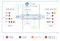 E-SENS architecture