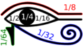 Eye of Horus (fractions)
