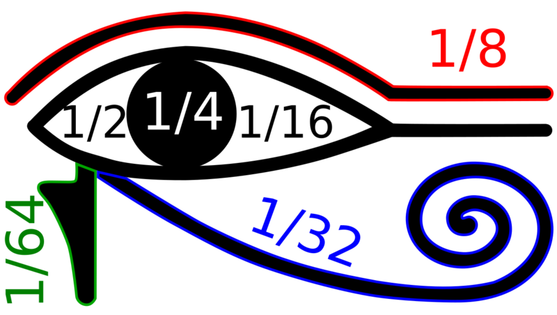 Eye of Horus (fractions)