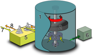 Archivo:Flywheel-battery (Model) NT