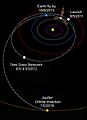 Juno's interplanetary trajectory