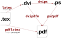 LaTeX Workflow