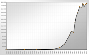 Archivo:Population Statistics Wiesbaden