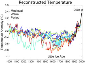 Archivo:1000 Year Temperature Comparison