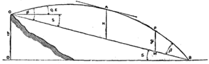 Archivo:Ballistics 1