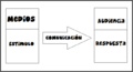Esquema Teoría Hipodérmica