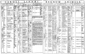 Archivo:Linnaeus - Regnum Animale (1735)