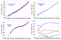 Major greenhouse gas trends