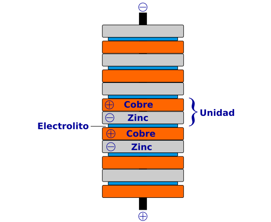 Pila voltaica