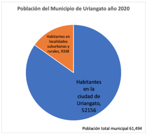 Archivo:Población de Uriangato