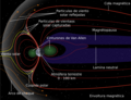 Structure of the magnetosphere LanguageSwitch