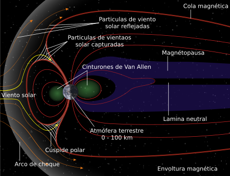 Archivo:Structure of the magnetosphere LanguageSwitch