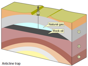 Archivo:Anticlinal Oil trap