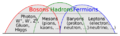 Bosons-Hadrons-Fermions-RGB