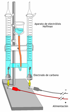Archivo:Electrolysis Apparatus-es