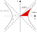 Hyperbolic functions-2
