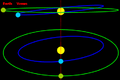 Transit diagram angles